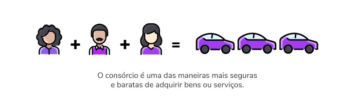 Entenda nesse guia prático como funciona o lance de consórcio!