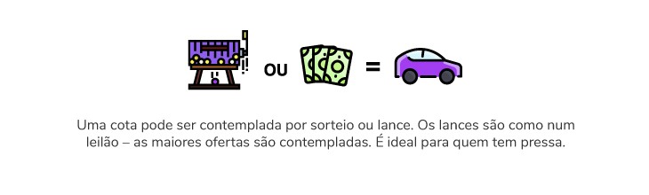 Lances no consórcio de moto: como funciona o resgate do bem nessa  modalidade?